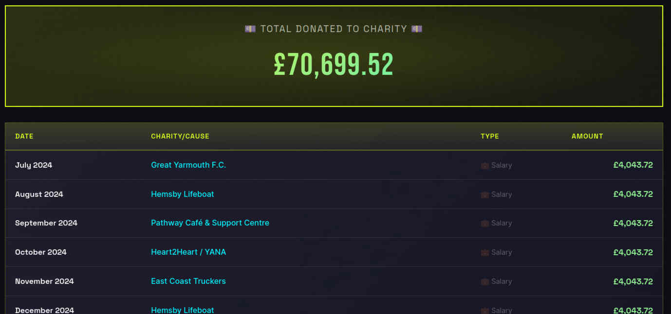 Charitable Giving Preview