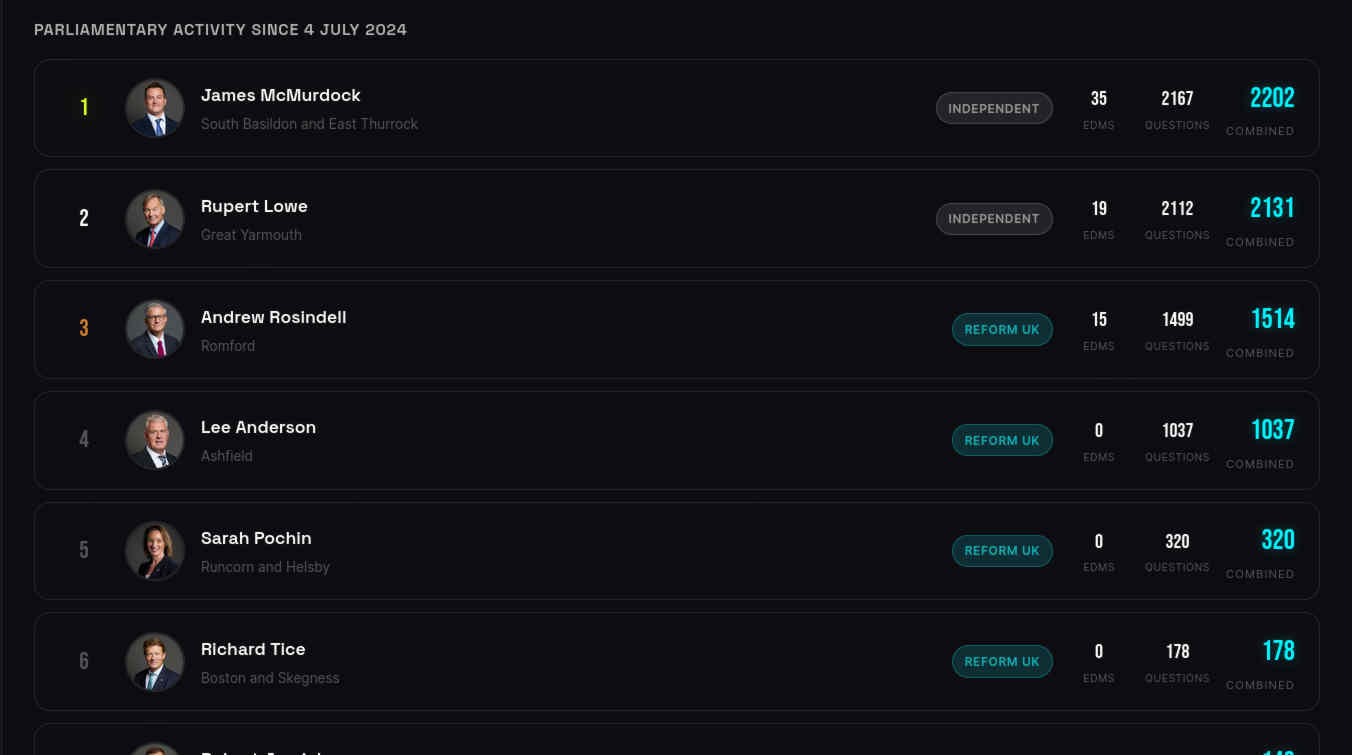 Parliamentary Activity Preview